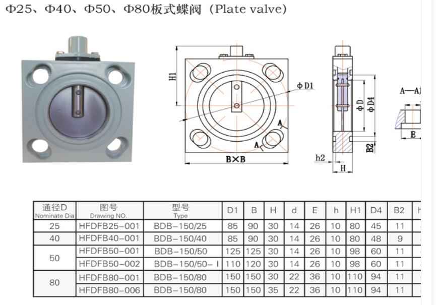 Transformer butterfly valve(图3)